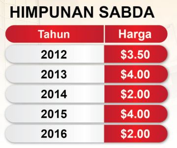sabdajual.JPG