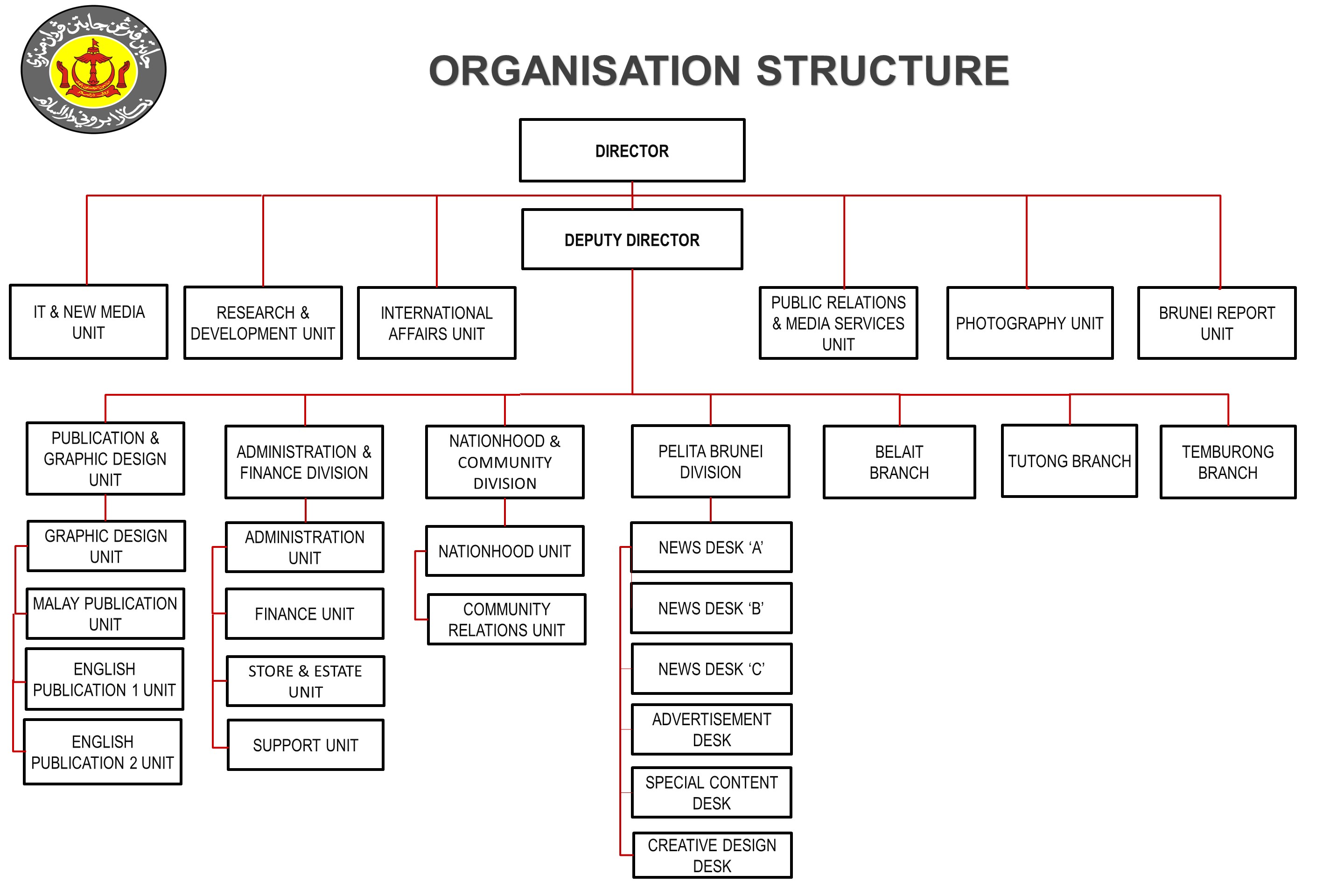 Attorney General S Department Organisation Chart