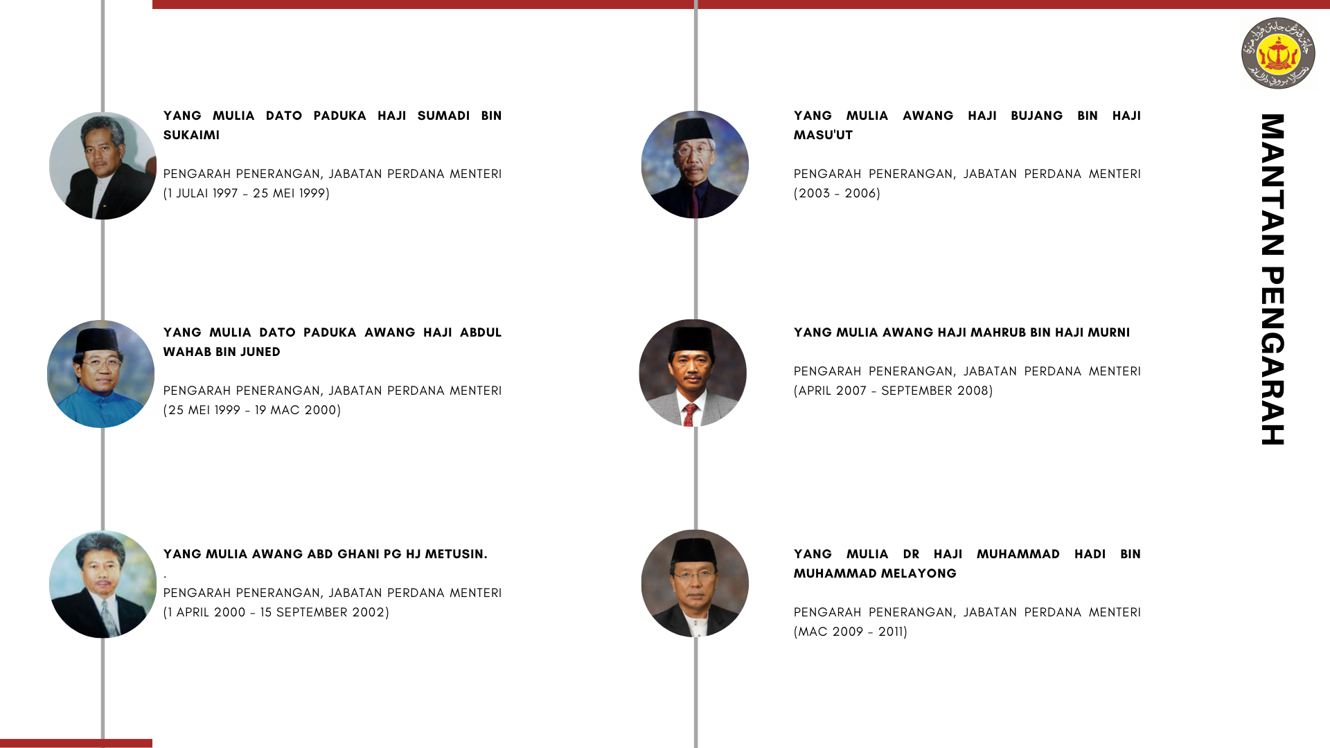 2 mantan pengarah malay.png