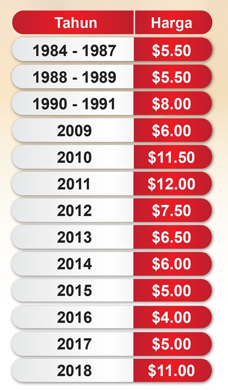 Harga titah-titah.jpg